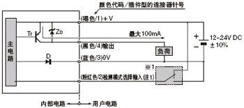 深圳森林森機電設備 神視CX-440系列光電傳感器，精工智造，靈活應對多樣檢測需求